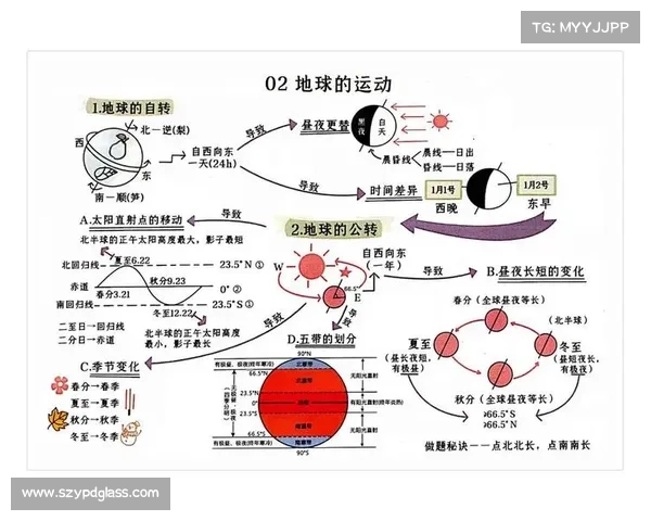 终极探球通关秘籍:巧用技巧,轻松过关 终极探球通关秘籍:巧用技巧,轻松过关