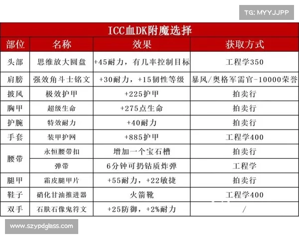 魔兽世界335血DK:高效回血策略揭秘 魔兽世界335血DK:高效回血策略揭秘